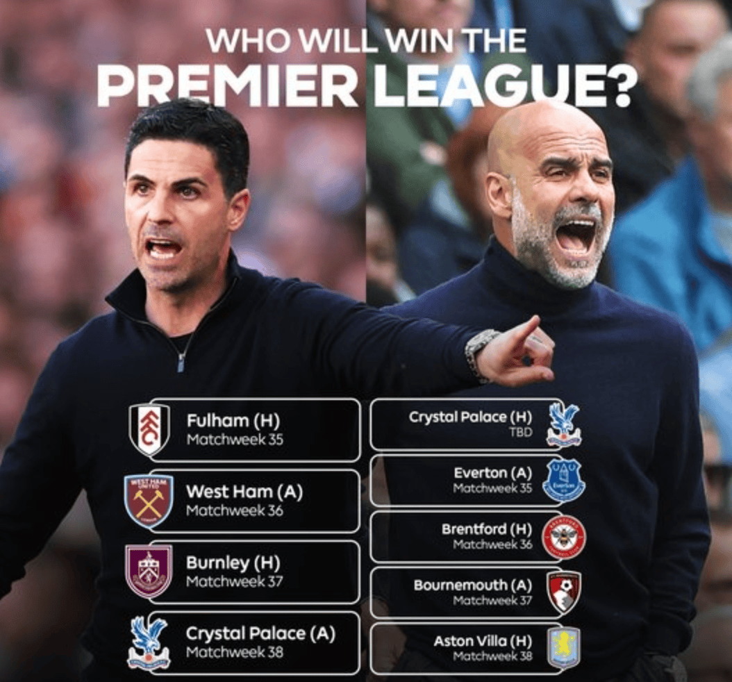 巴萨国米巴黎预定冠军，仅剩英超还有悬念，阿森纳仍有66%概率夺冠